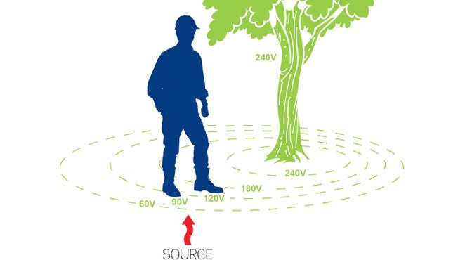 Posible peligro de paso - Seguridad eléctrica