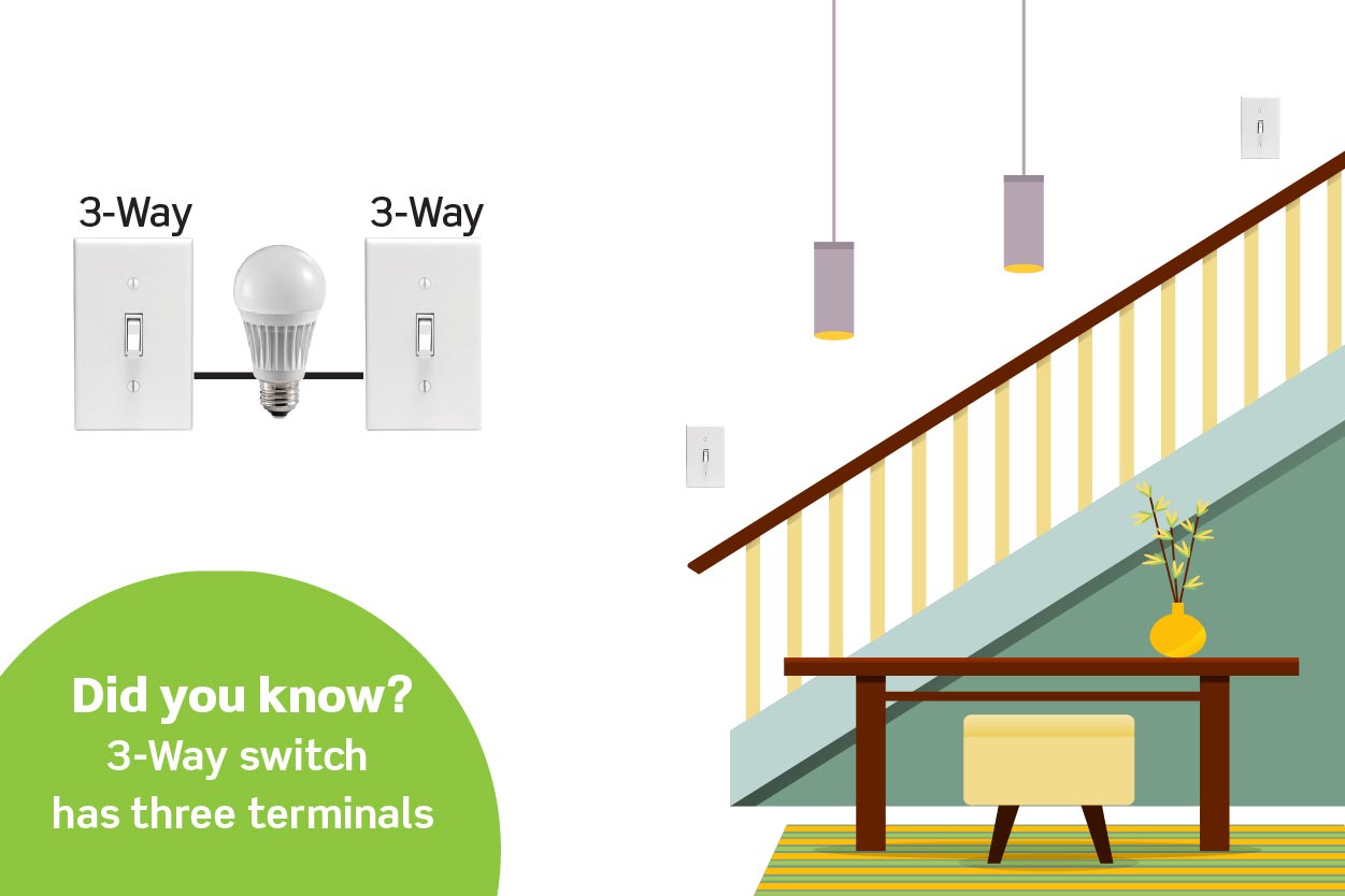 Ilustración del interruptor 3-way