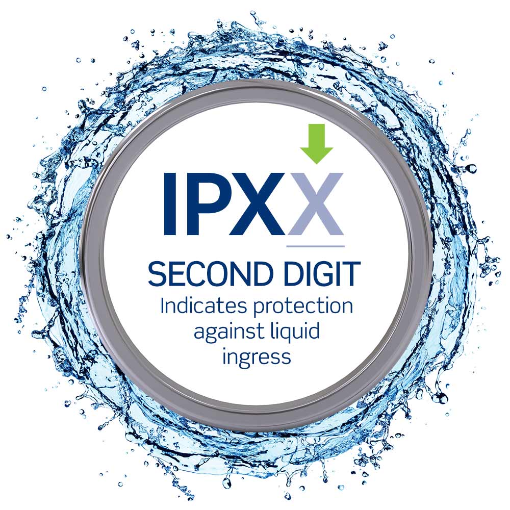 Clasificaciones IP - Líquidos