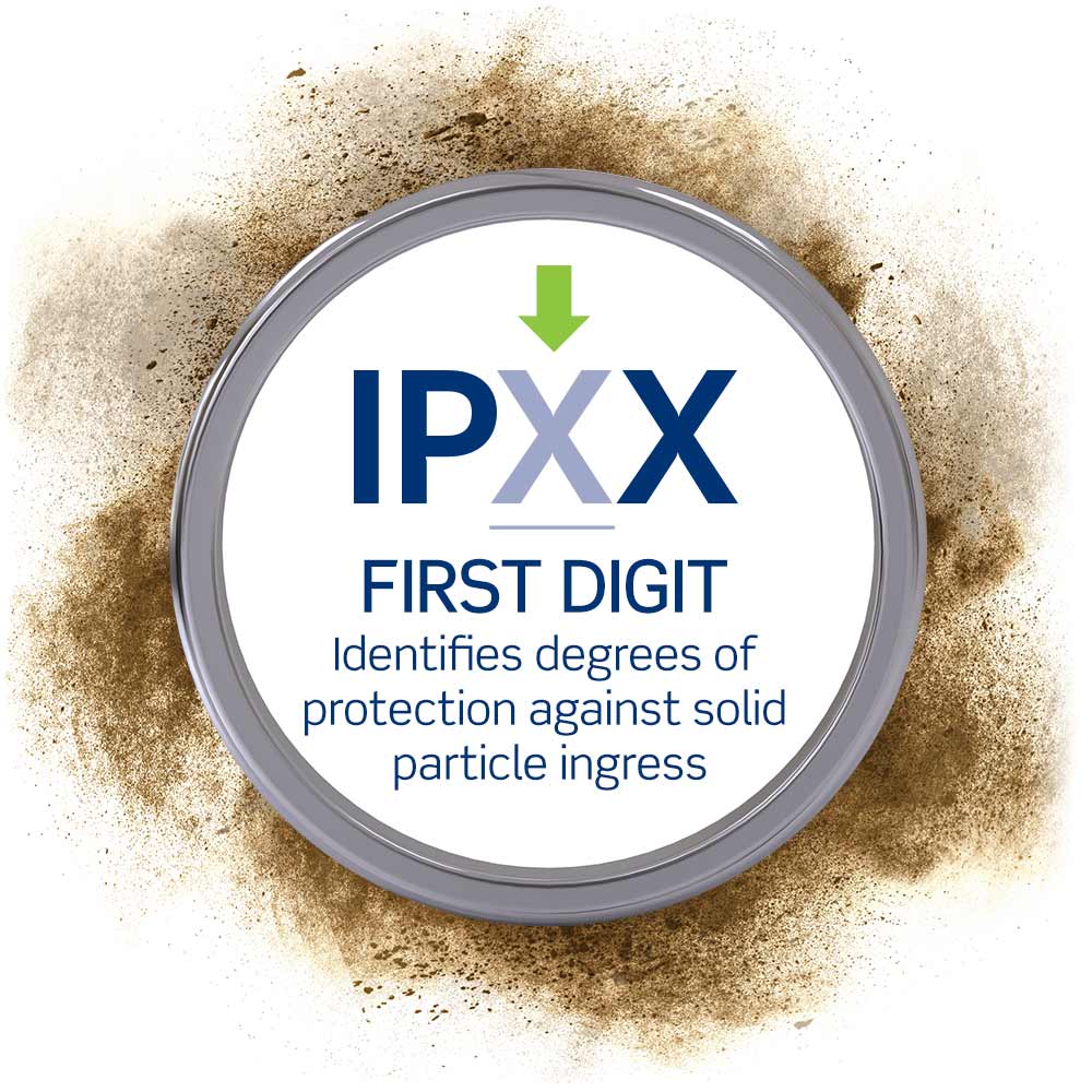 Clasificaciones IP - Partícula sólida