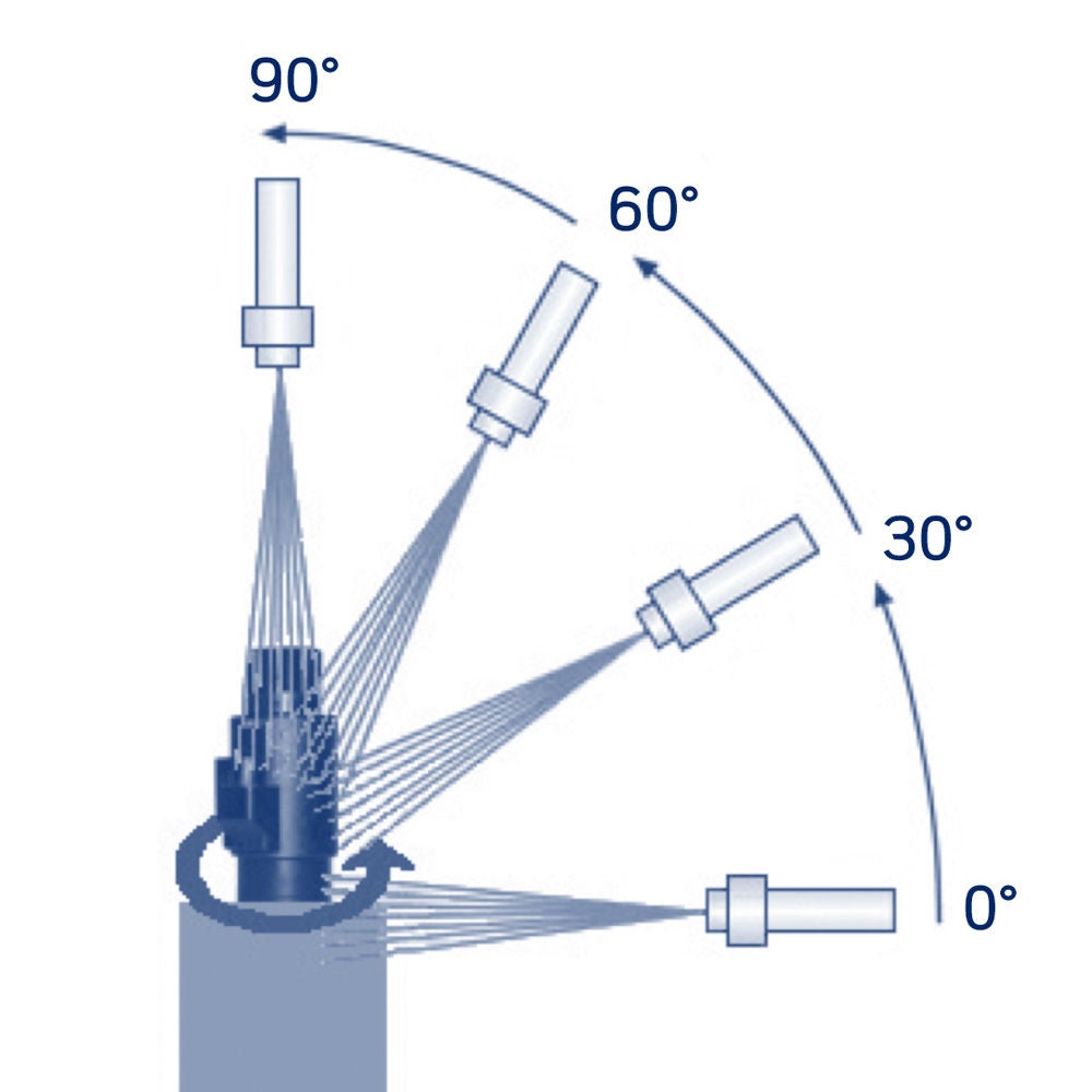 Demostración de clasificaciones IP de 90 grados