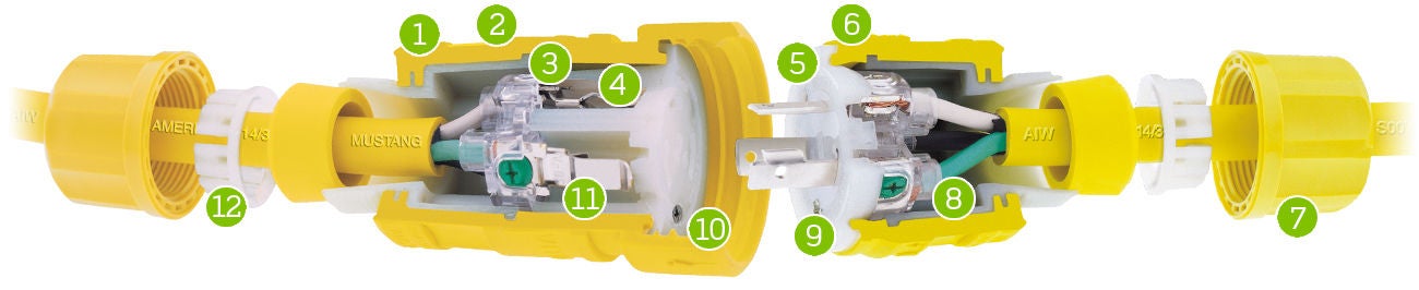 Leyendas de características Wetguard